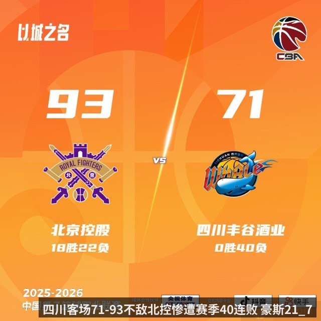 四川客场71-93不敌北控惨遭赛季40连败 豪斯21_7_9 邹雨宸17_11